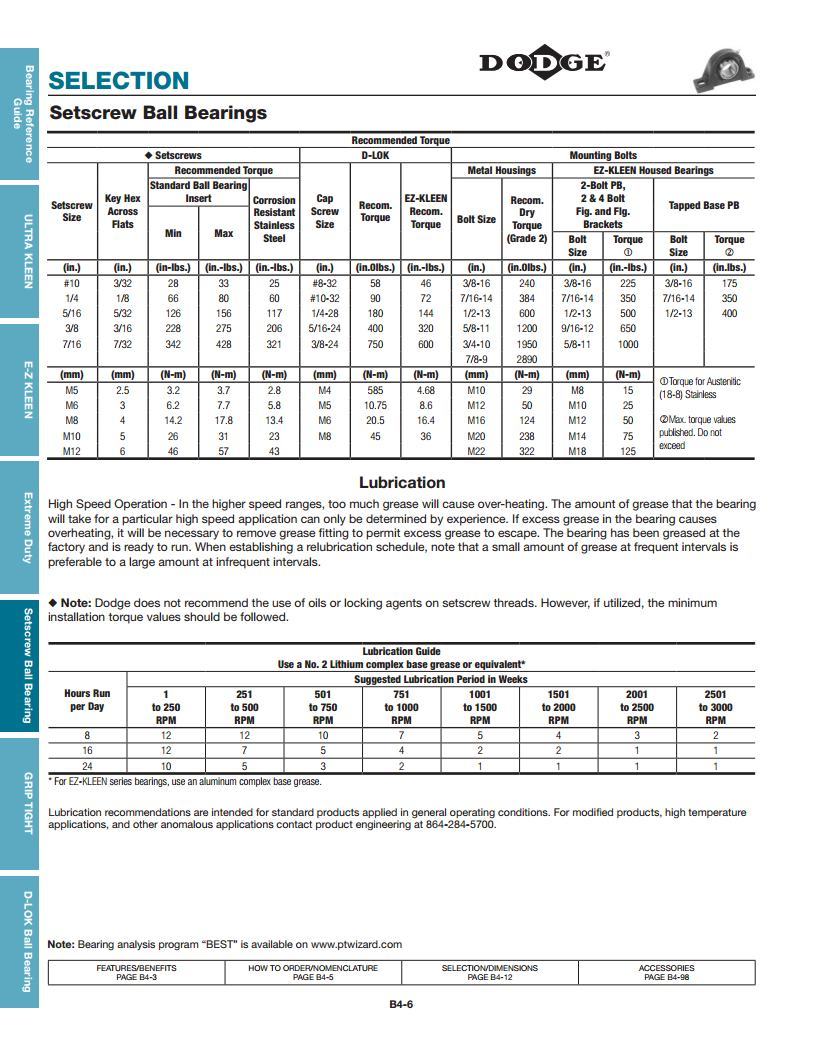 Set Screw Ball Bearings Deep Groove