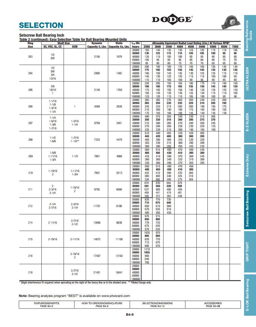 Set Screw Ball Bearings Deep Groove