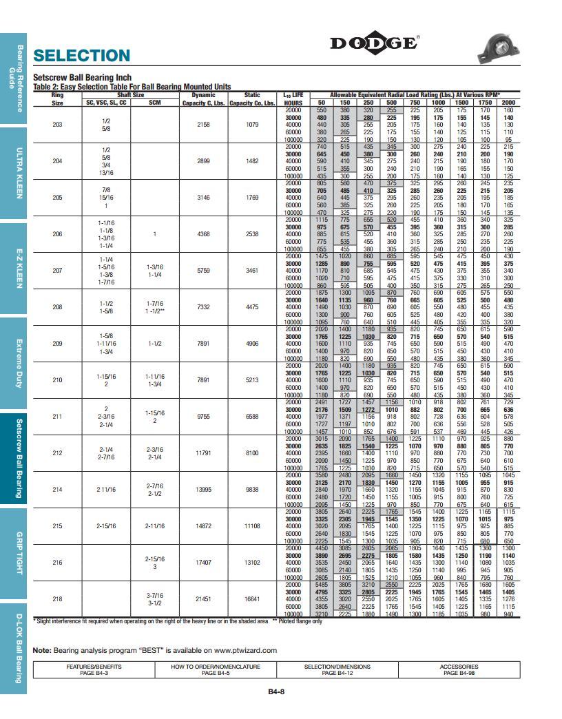 Set Screw Ball Bearings Deep Groove