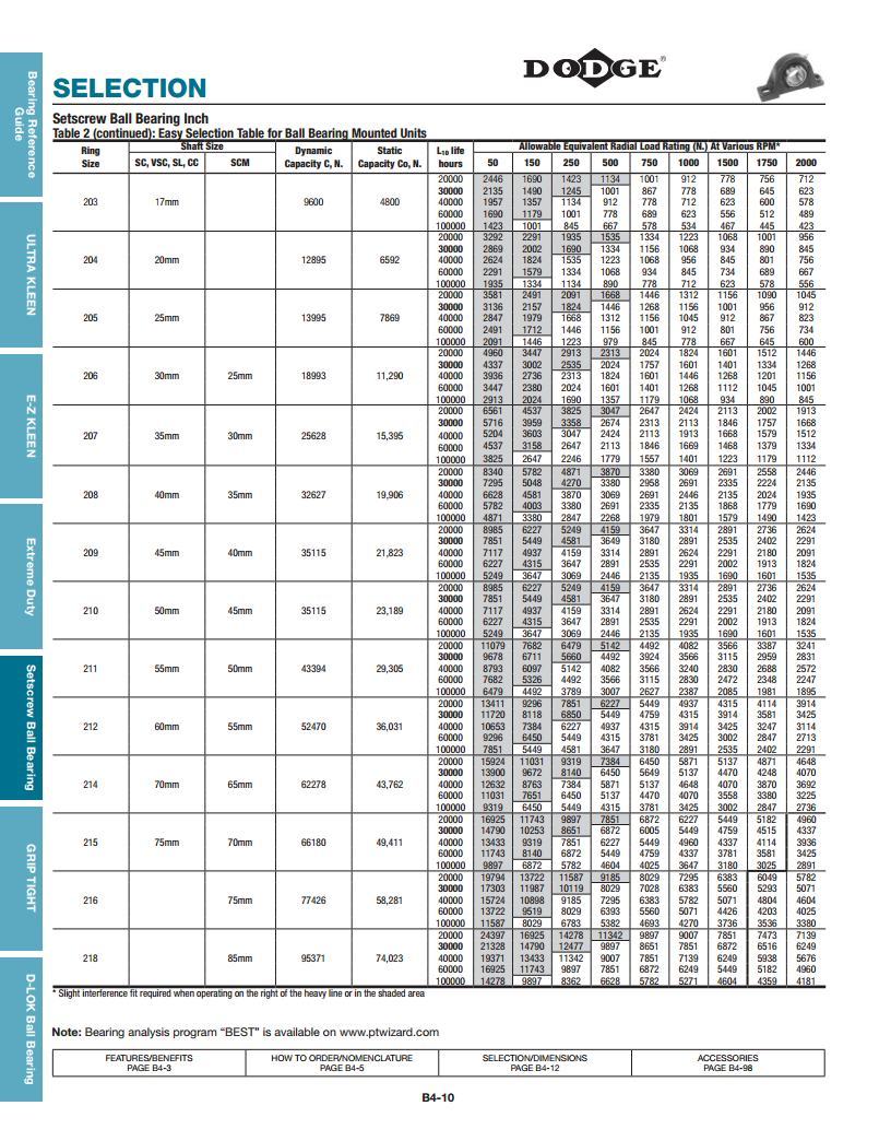 Set Screw Ball Bearings Deep Groove