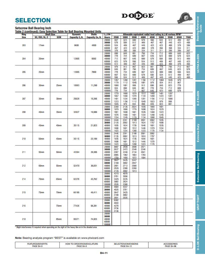 Set Screw Ball Bearings Deep Groove