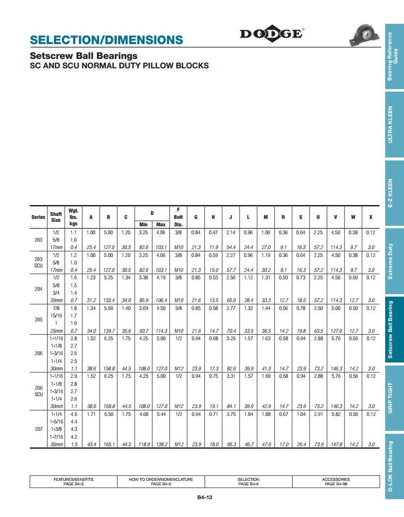 Set Screw Ball Bearings Deep Groove