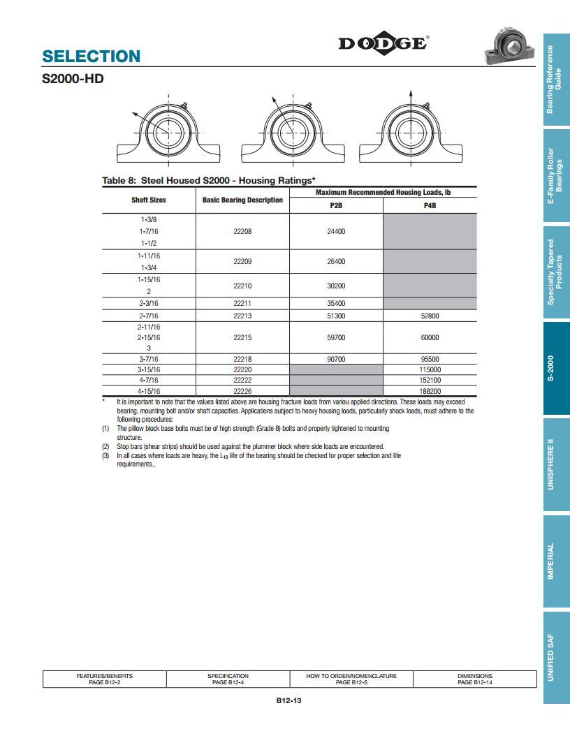 S-2000 Spherical Roller Bearings Deep Groove
