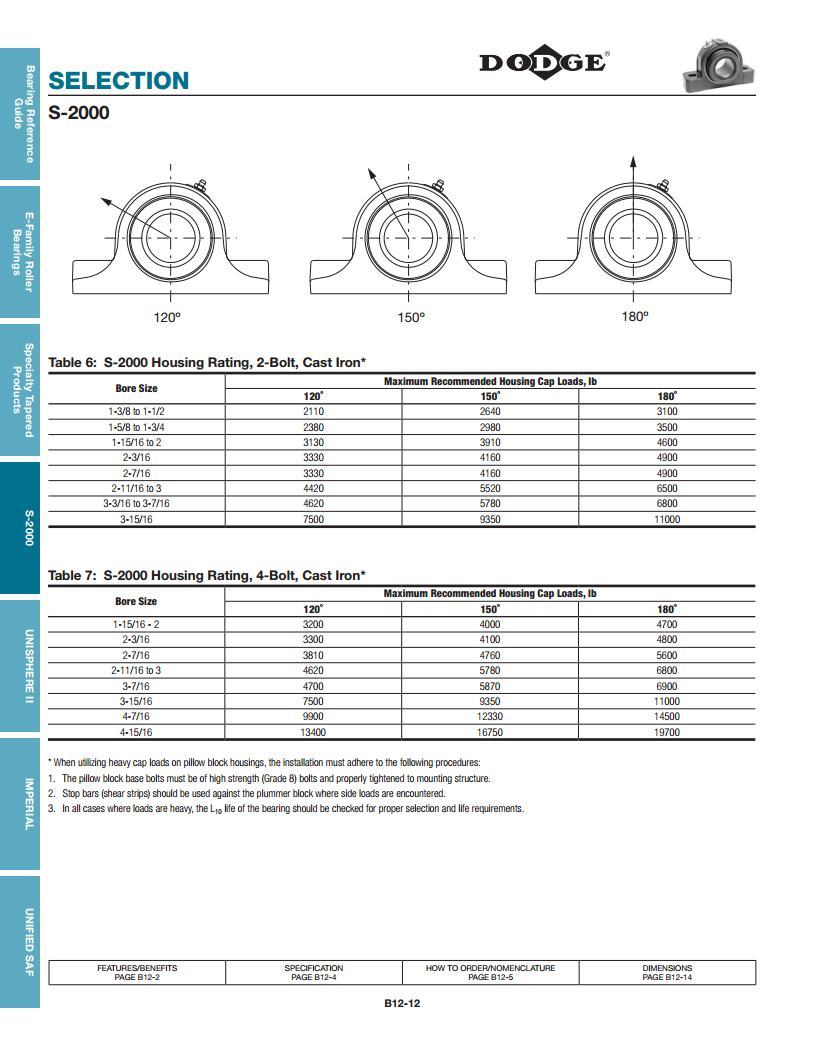 S-2000 Spherical Roller Bearings Deep Groove