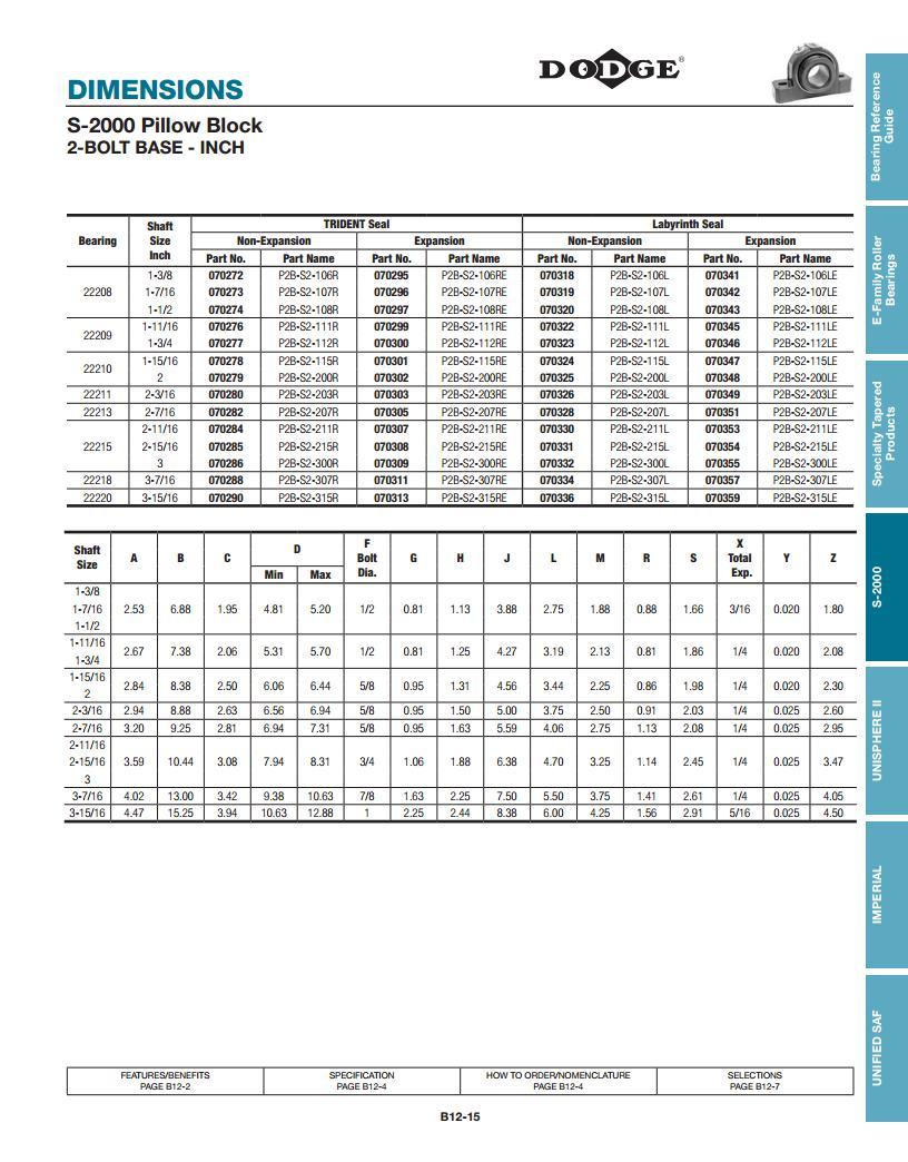 S-2000 Spherical Roller Bearings Deep Groove