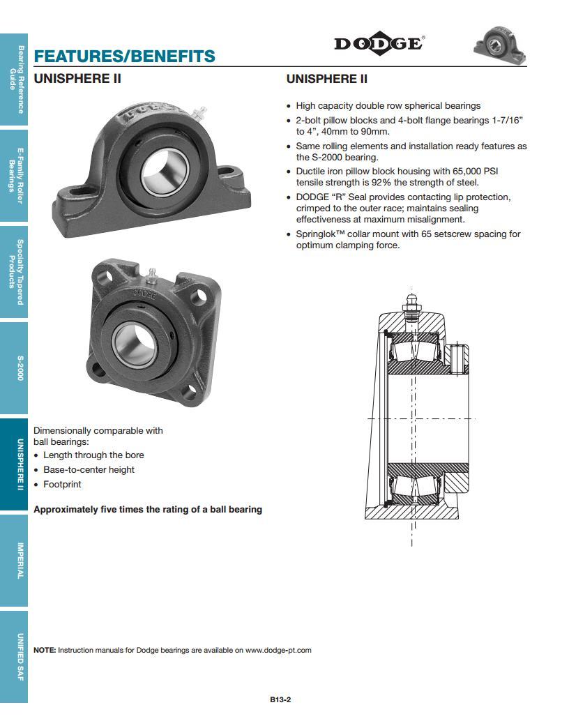 Unisphere Ii Spherical Roller Bearings Deep Groove