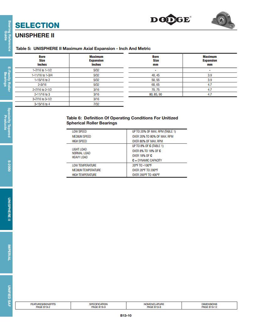 Unisphere Ii Spherical Roller Bearings Deep Groove