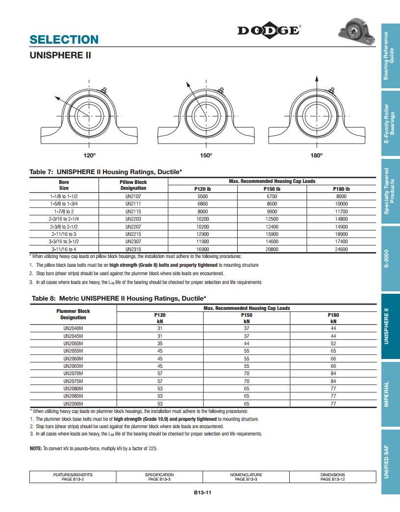 Unisphere Ii Spherical Roller Bearings Deep Groove