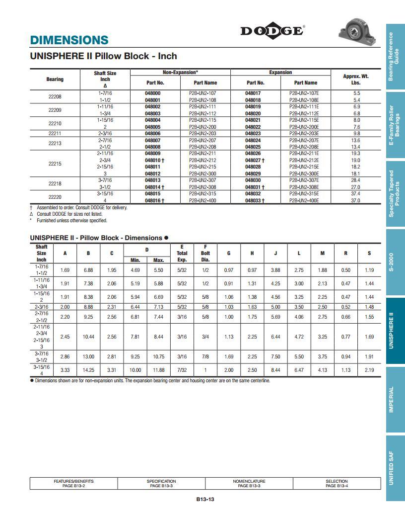 Unisphere Ii Spherical Roller Bearings Deep Groove