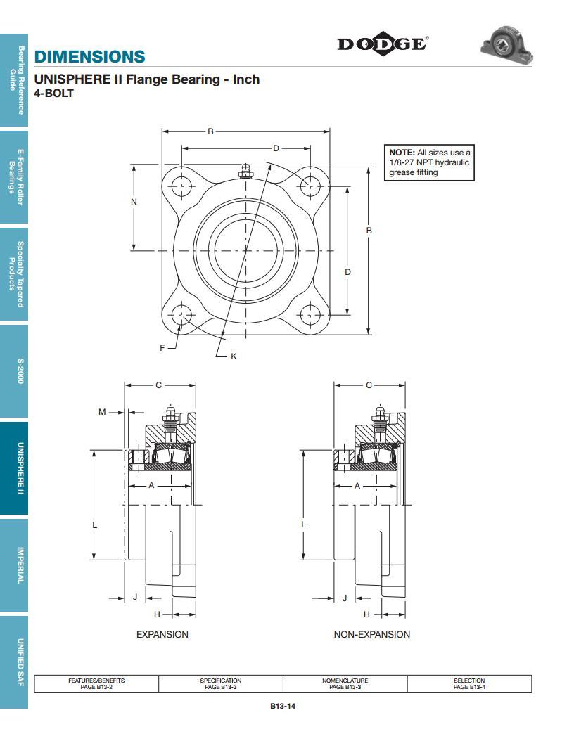 Unisphere Ii Spherical Roller Bearings Deep Groove