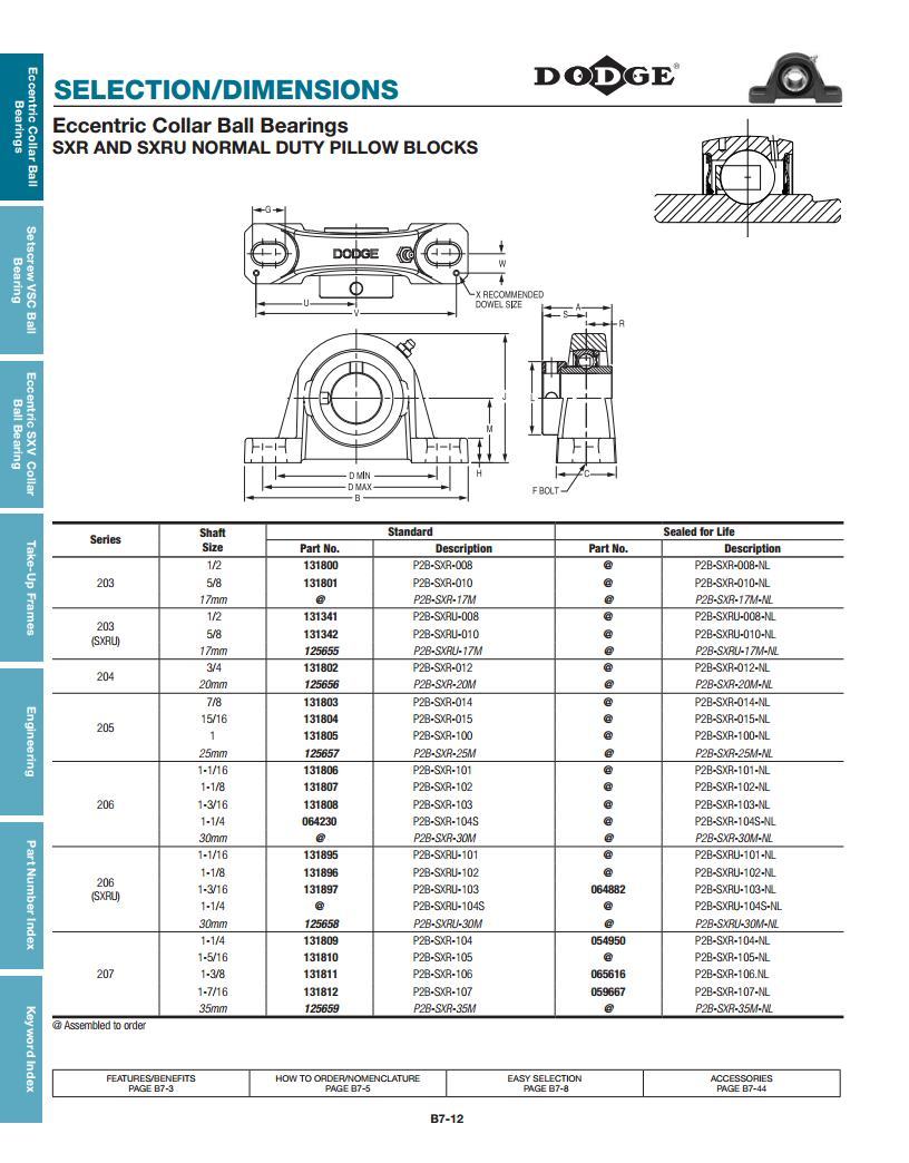 Eccentric Collar Ball Bearings - Stainless Steel, Green, Standard Single-lip Seal | Deep Groove Design, Expansion Pillow Blocks, High-temperature Option Up To 400 F