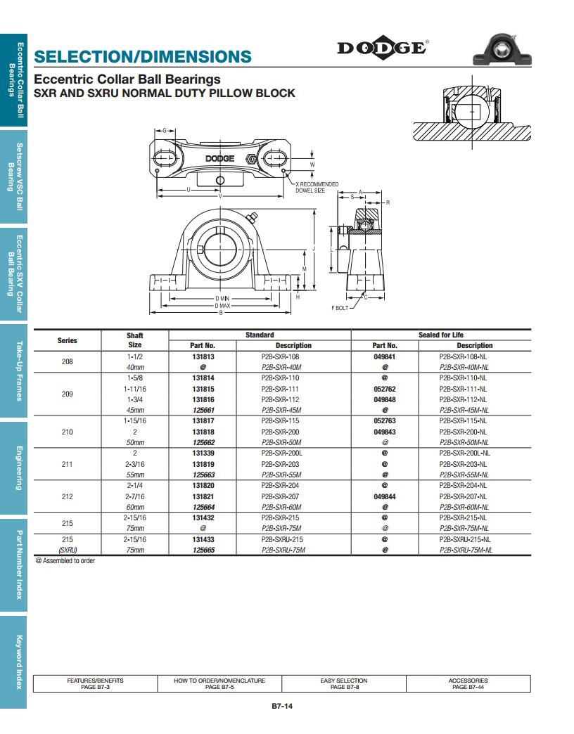 Eccentric Collar Ball Bearings - Stainless Steel, Green, Standard Single-lip Seal | Deep Groove Design, Expansion Pillow Blocks, High-temperature Option Up To 400 F