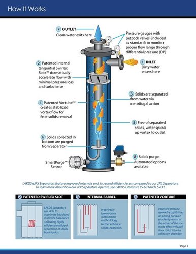 How it Works