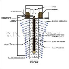 रासायनिक अर्थिंग रॉड्स