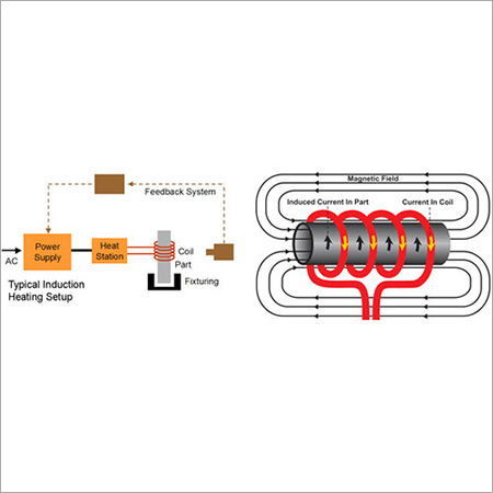Induction Hardening Services