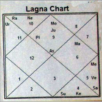 न्यूमरोलॉजी सेवाएँ