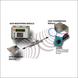 वायरलेस मॉनिटरिंग सिस्टम्स