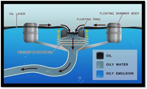 Grease Trap - Automatic Grade: Semi-automatic