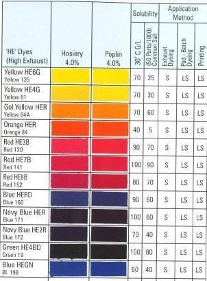डाई ग्रेड: केमिकल ग्रेड