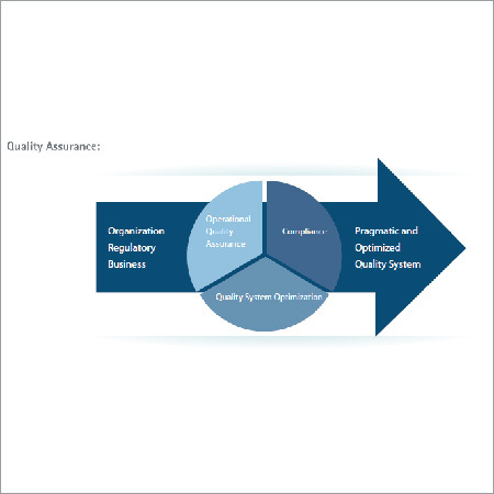Quality Management Services
