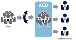 Automatic Call Distribution Systems