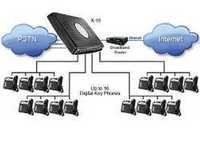 Ip Telephone System