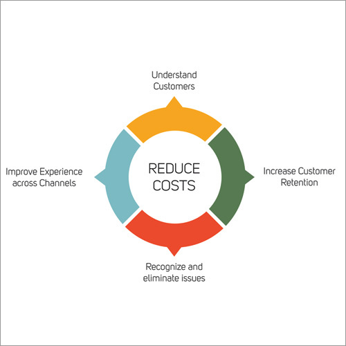 Cost Reduction Services