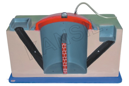 बायोगैस प्लांट मॉडल