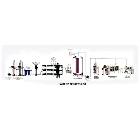 पैकज्ड ड्रिंकिंग वॉटर प्लांट