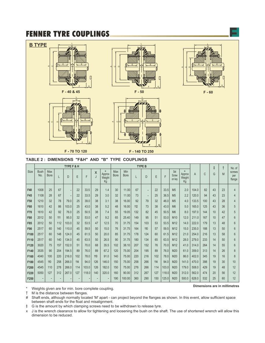 Fenaflex Tyre Couplings - Application: Industrial