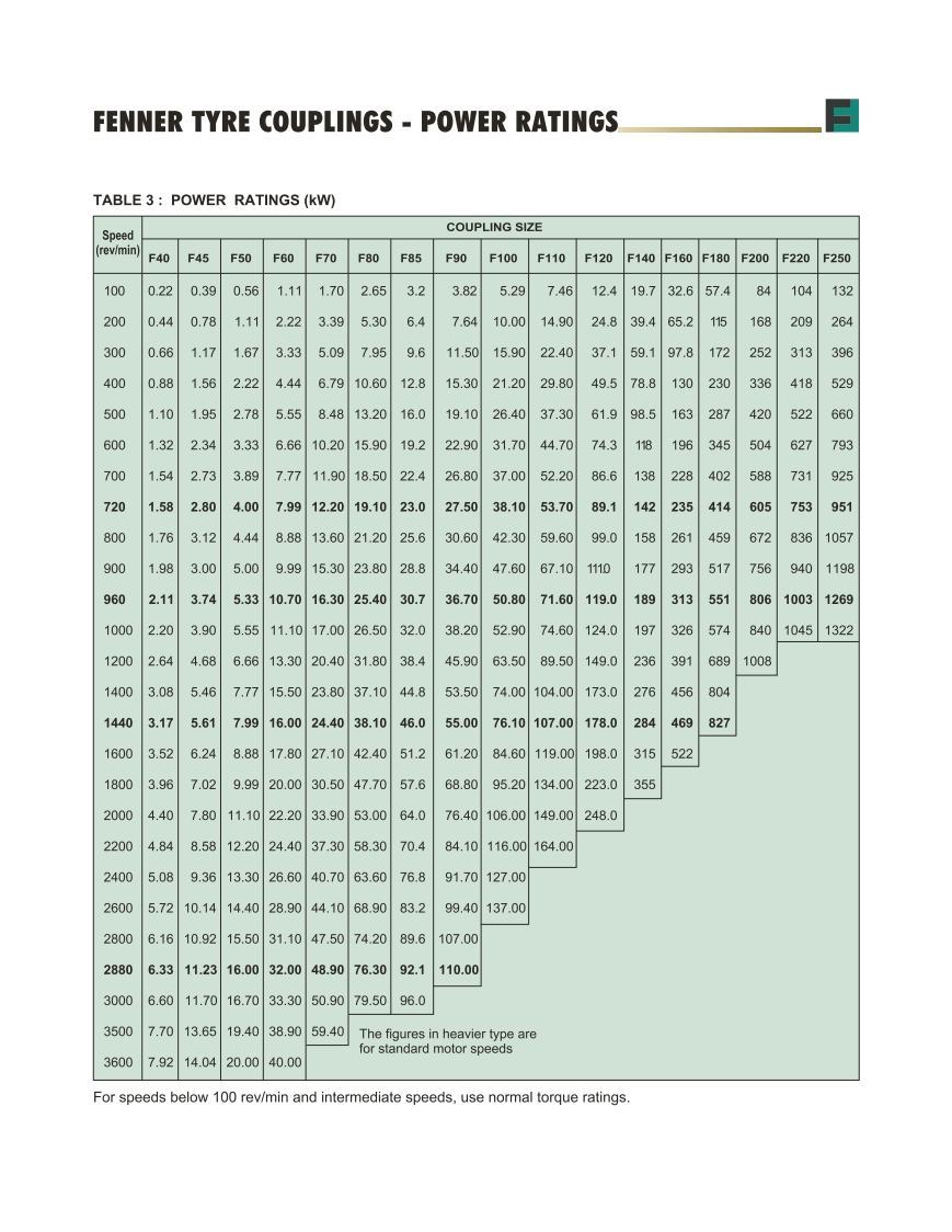 Fenaflex Tyre Couplings - Application: Industrial