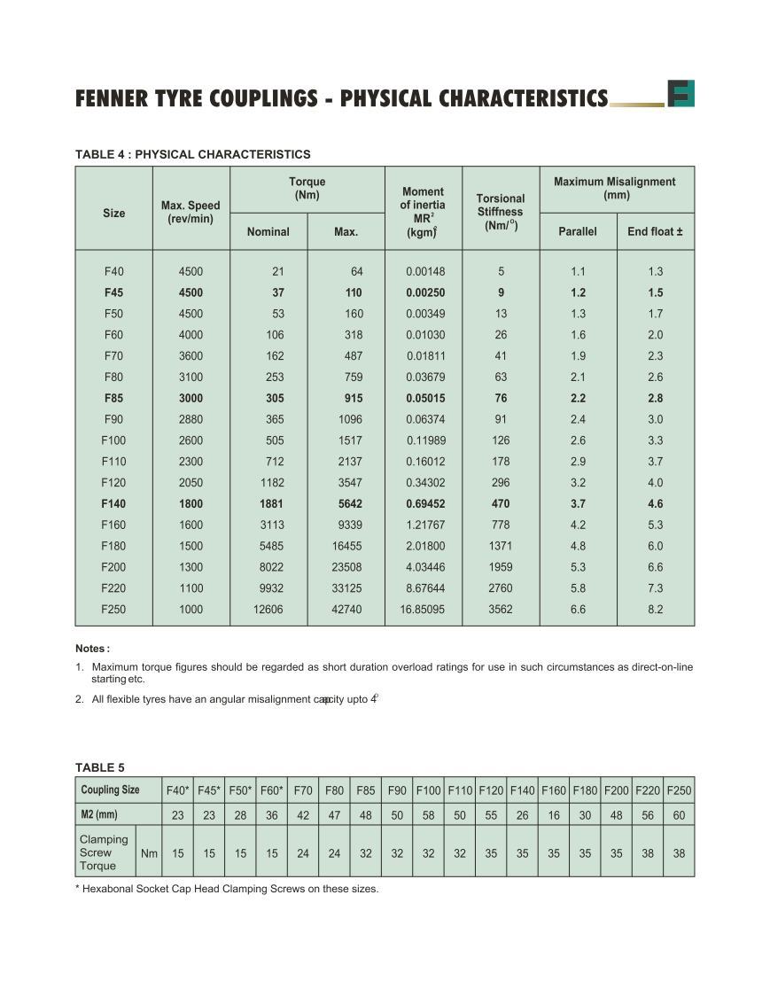 Fenaflex Tyre Couplings - Application: Industrial
