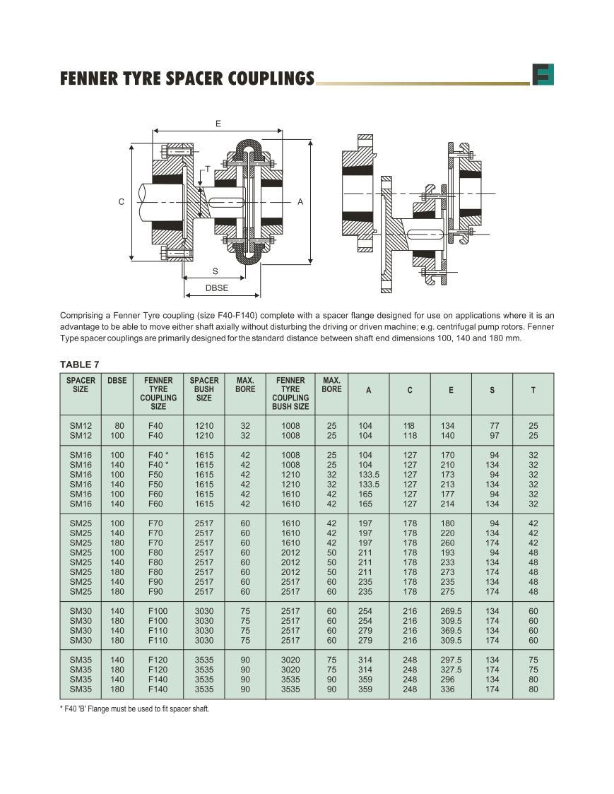 Fenaflex Tyre Couplings - Application: Industrial