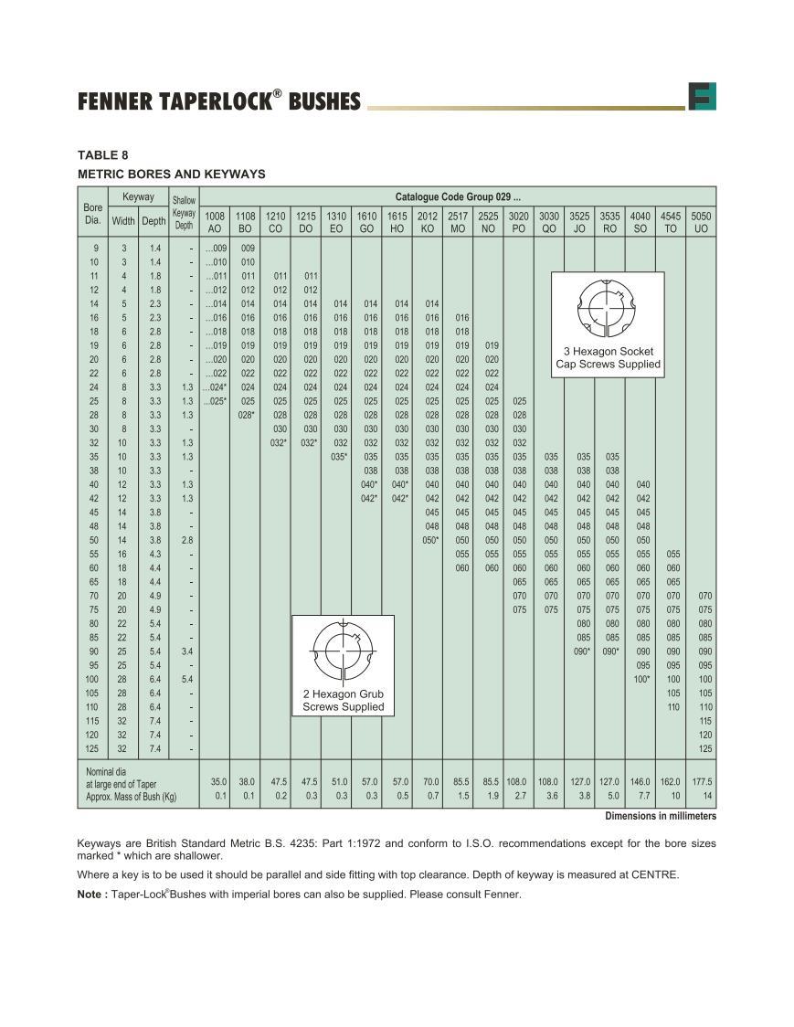 Fenaflex Tyre Couplings - Application: Industrial