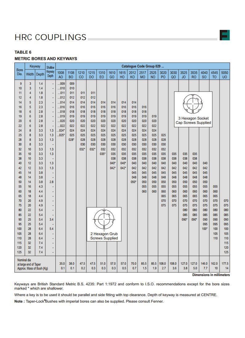 Hrc Couplings - Steel, Round Shape, Black | Taper-lock Bush Fixing, Flexible Element For Misalignment, Quick Installation, Temperature Range -40c To +100c