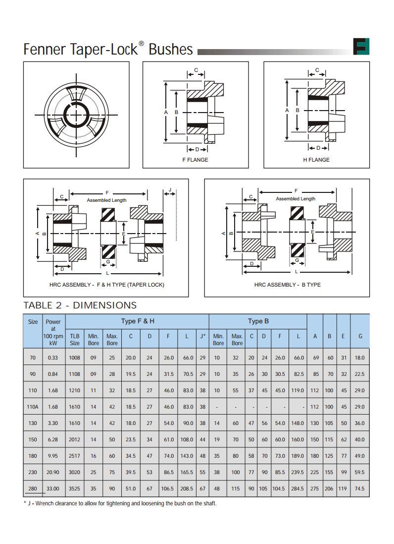 Hrc Couplings - Steel, Round Shape, Black | Taper-lock Bush Fixing, Flexible Element For Misalignment, Quick Installation, Temperature Range -40c To +100c