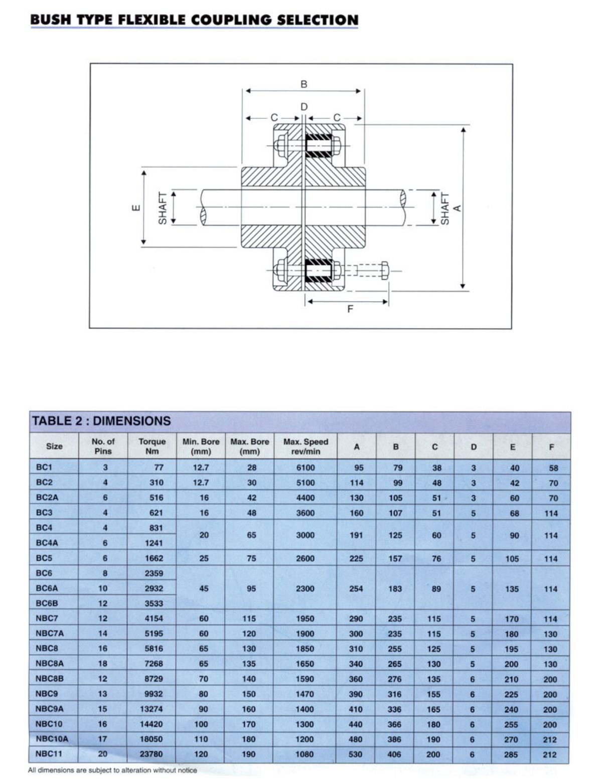 Pin Bush Couplings Application: Garage And Industrial