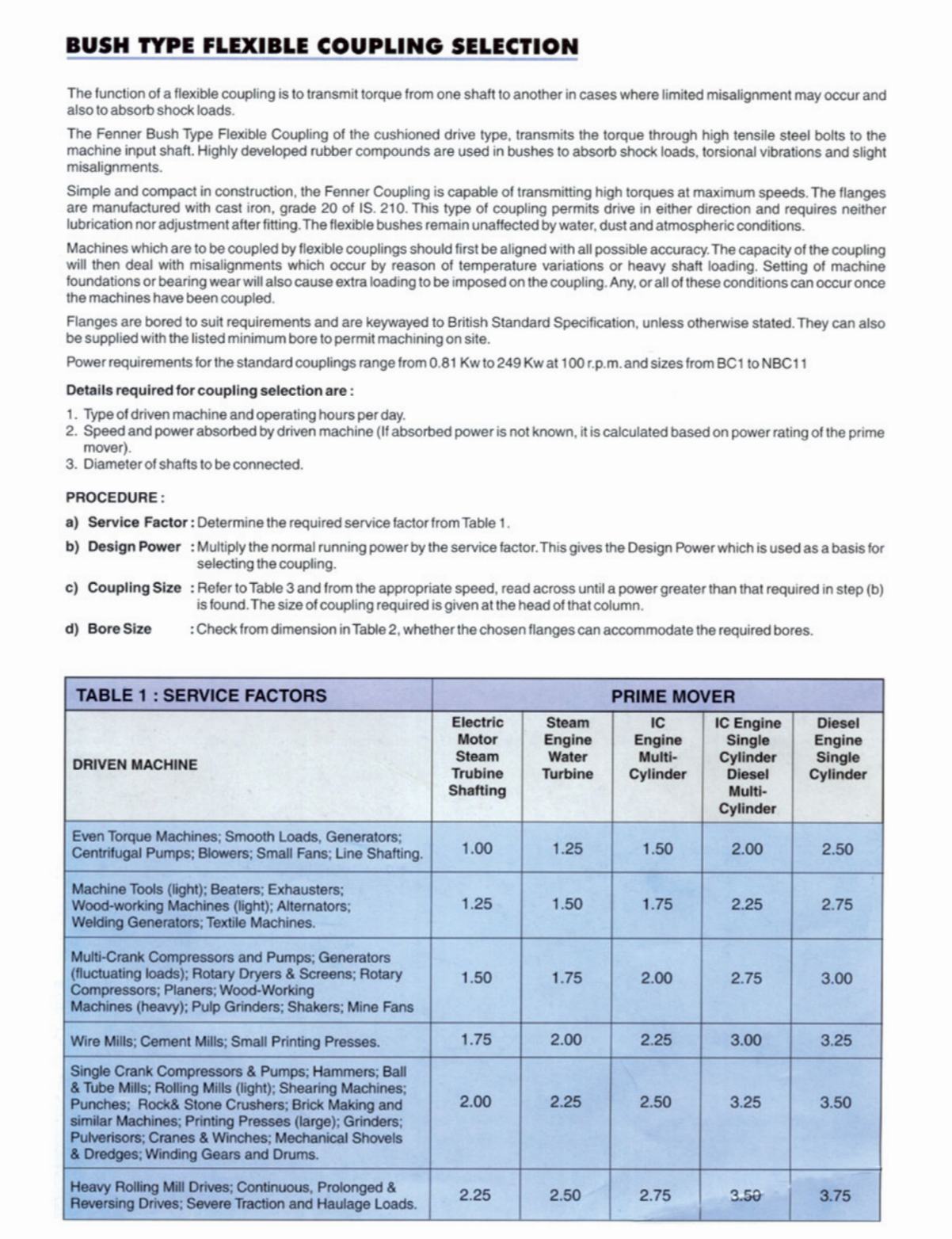 Pin Bush Couplings Application: Garage And Industrial