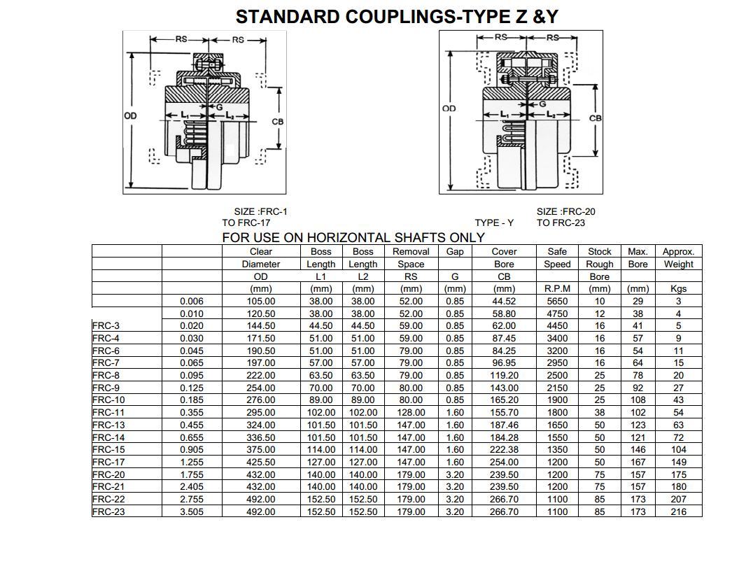 Fenner Resilient Spring Grid Couplings Application: Industrial