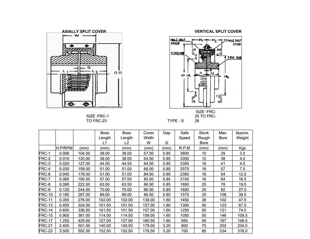 Fenner Resilient Spring Grid Couplings Application: Industrial