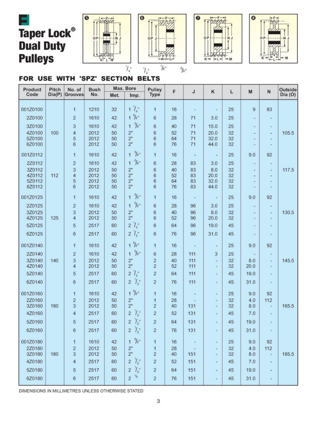 Black Fenner Taper Lock Dual Duty Pulleys