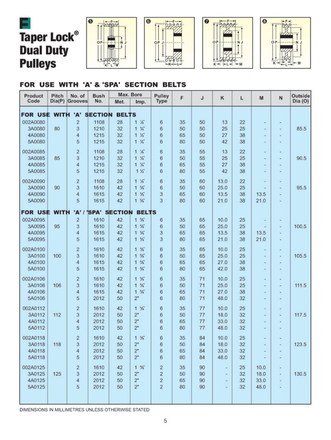 Black Fenner Taper Lock Dual Duty Pulleys