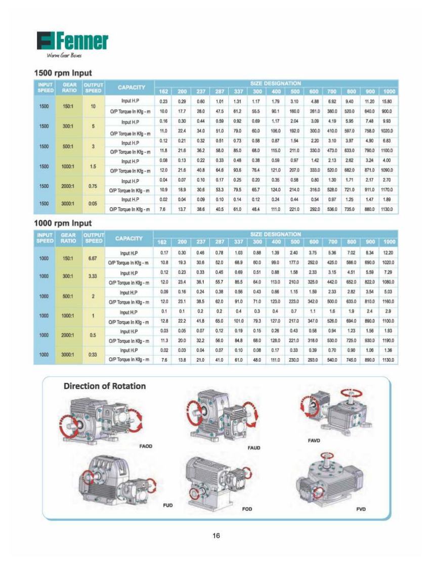 Worm Gear Box - Stainless Steel, Blue | Rugged Design, Easy Installation, Long Working Life, Interchangeable Gear Ratios 5:1 To 70:1