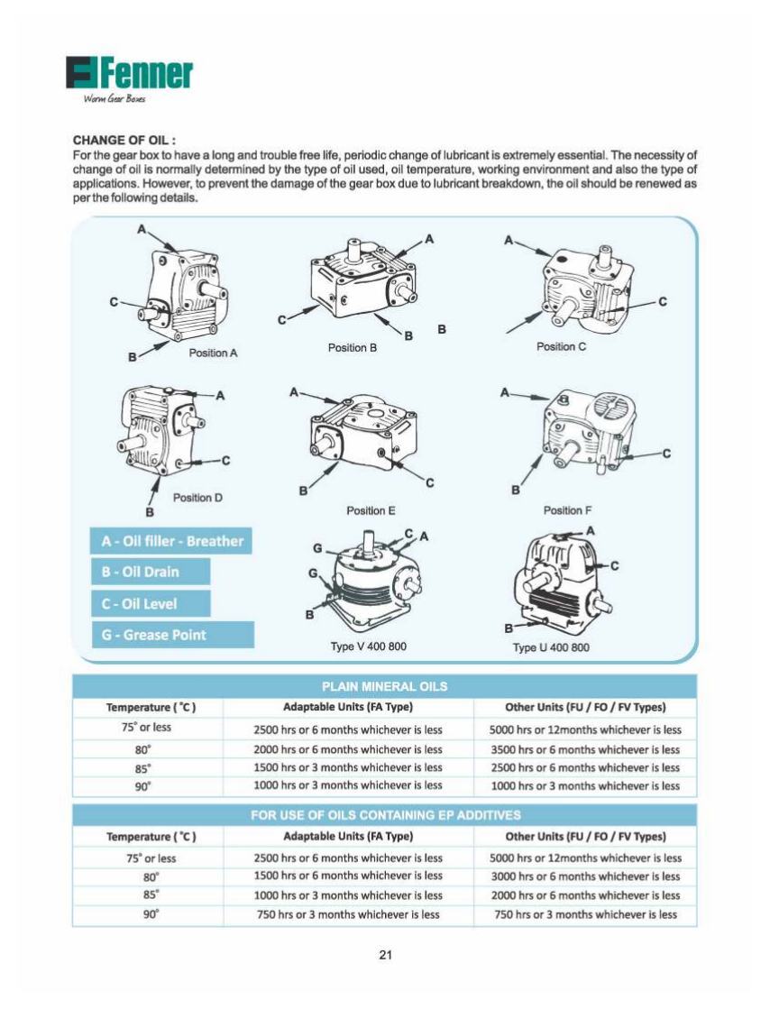 Worm Gear Box - Stainless Steel, Blue | Rugged Design, Easy Installation, Long Working Life, Interchangeable Gear Ratios 5:1 To 70:1