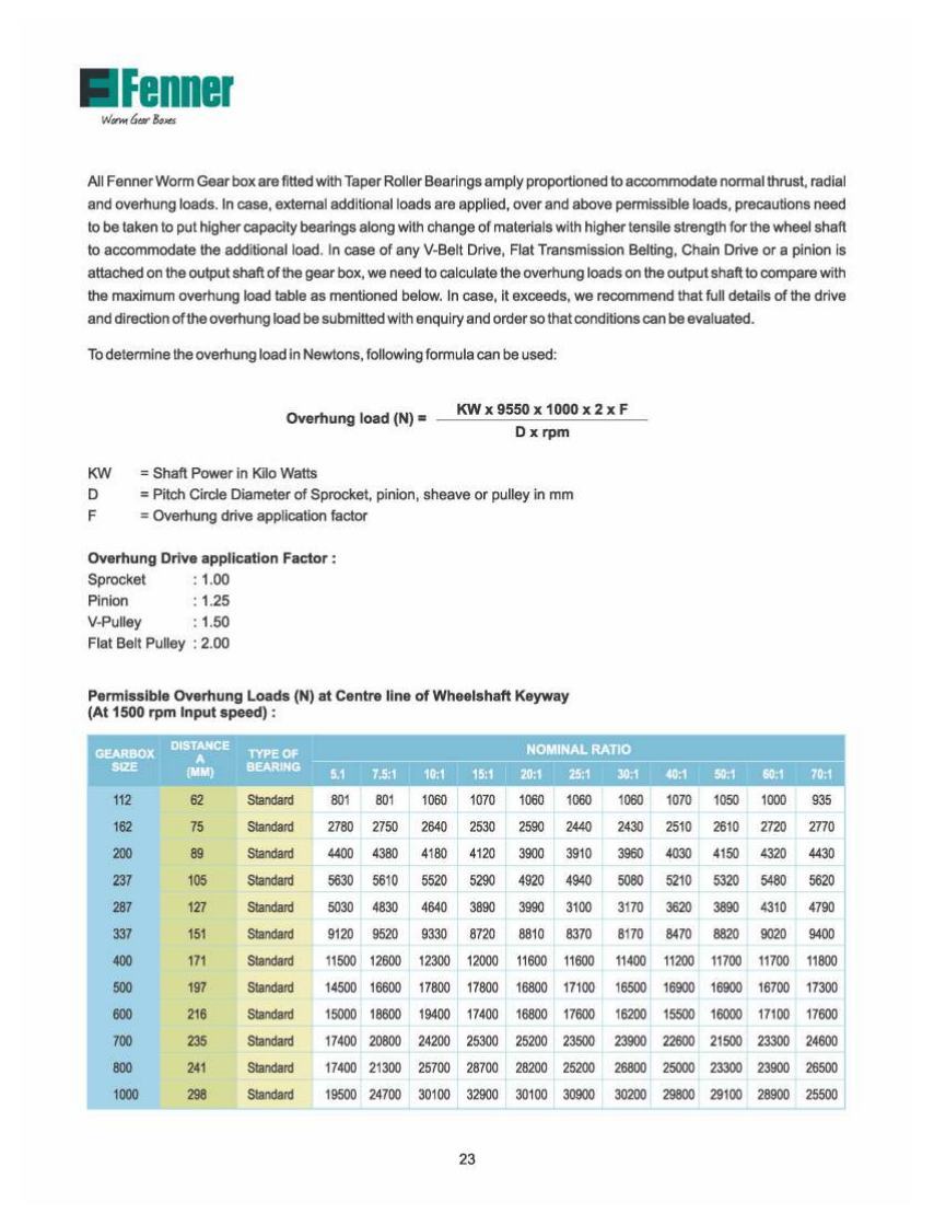 Worm Gear Box - Stainless Steel, Blue | Rugged Design, Easy Installation, Long Working Life, Interchangeable Gear Ratios 5:1 To 70:1