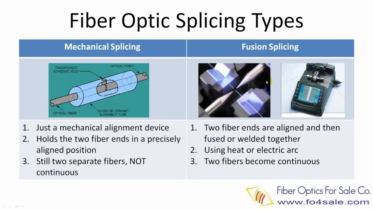 Optical Fibre Cable Splicing