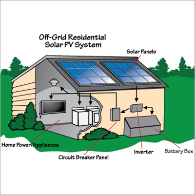 ऑफ ग्रिड सोलर सिस्टम