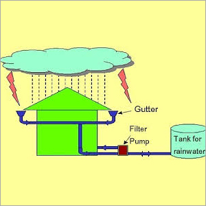 Rain Water Harvesting Systems