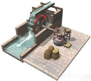 Water Wheel - Color: Yellow