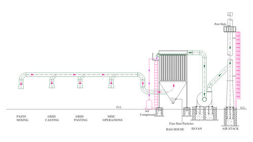 Lead Pollution Control System